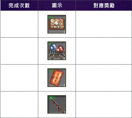 完成活動獎勵4